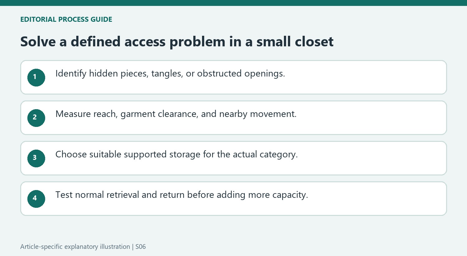 Solve a defined access problem in a small closet